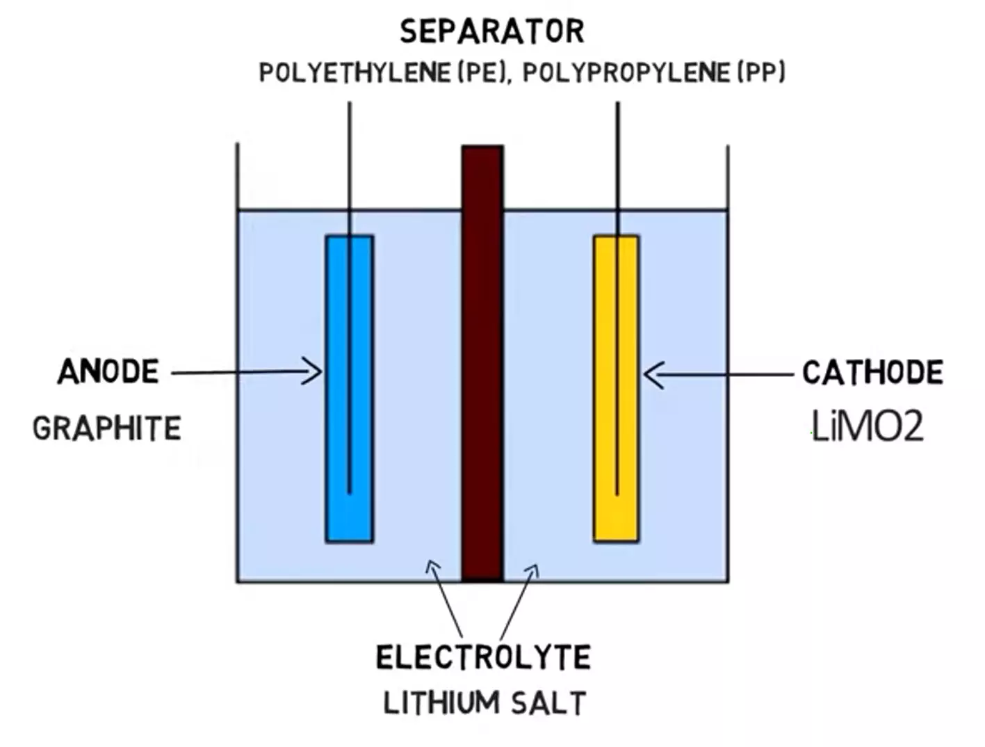 lithium-ion-battery-said-to-be-cause-of-house-fire-khou